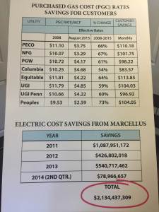 Energy Bill Savings1