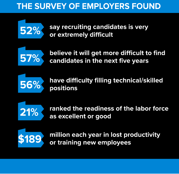 Start the Conversation Here Employer Survey