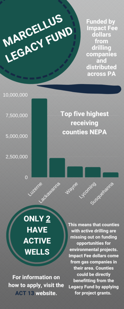 PA funding from the Marcellus Legacy Fund