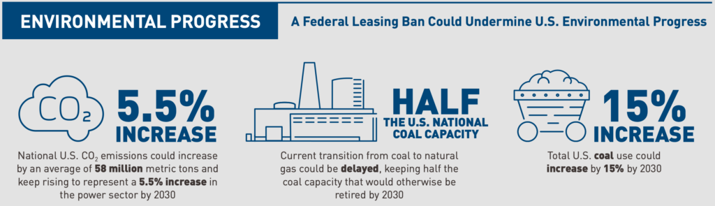 a ban on federal leasing could undermine US environmental progress