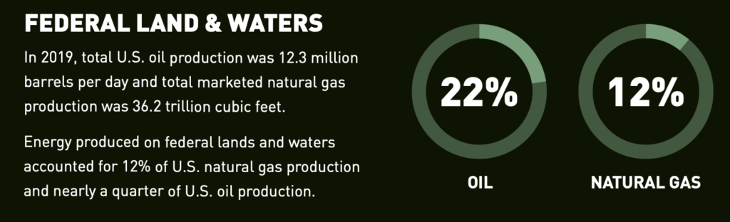 leasing ban on federal lands and waters