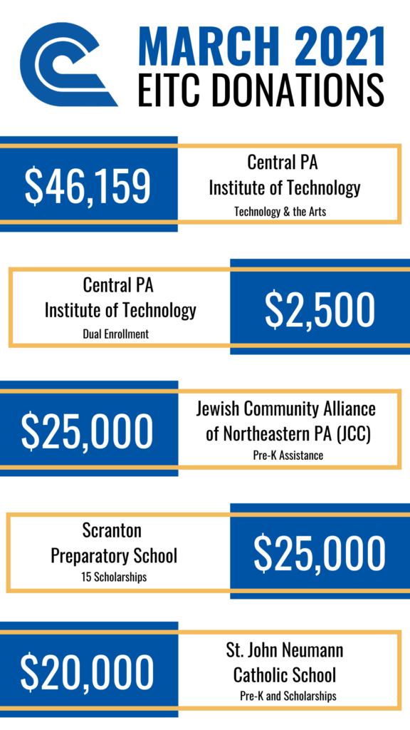 March EITC Giving Efforts